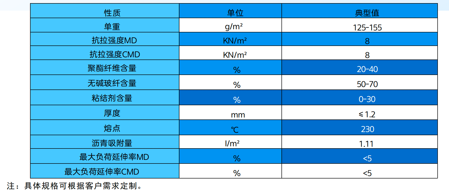 infoflow 2025-06-05 10-14-16.png